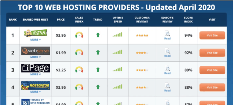 web hosting affiliates