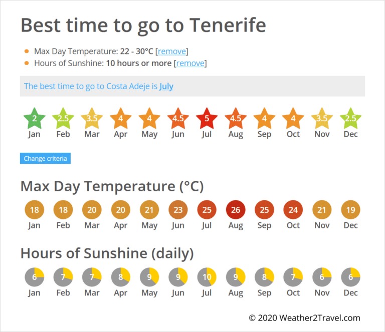 best time to go to tenerife 768x663 1