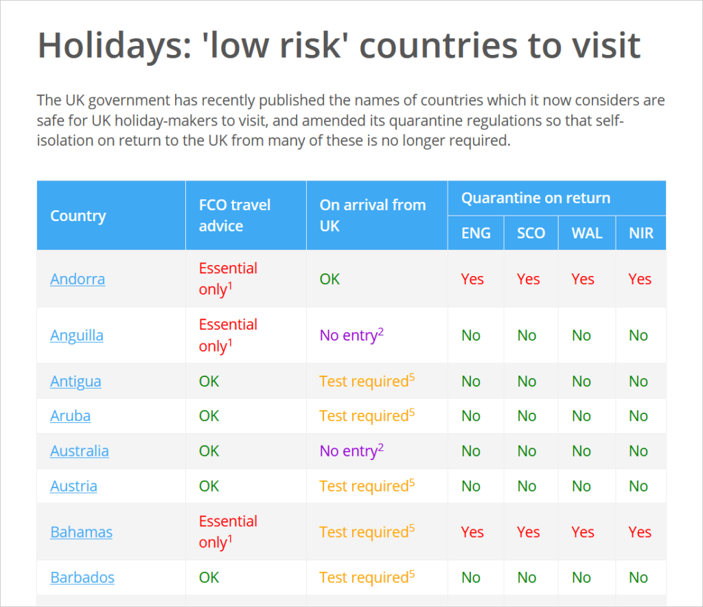 low risk countries 1024x884 1