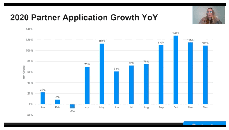 affiliate growth