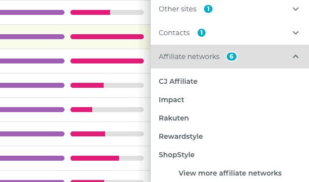 Affiliate Networks Close Up