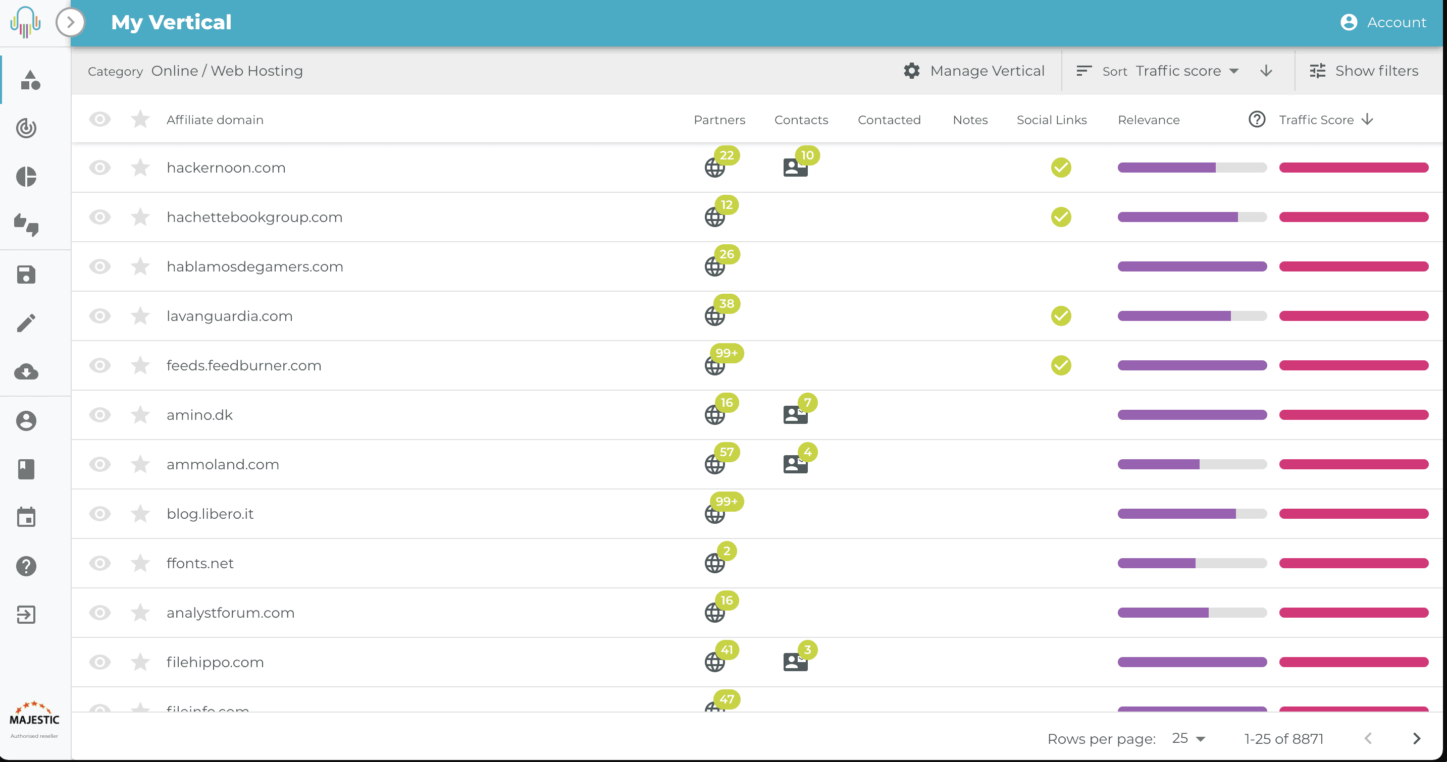 Traffic Score Sorting View