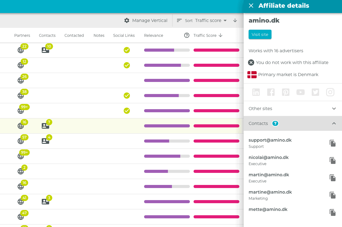 Traffic Score Sorting