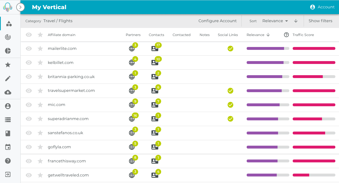 Top 10 Flights Affiliates