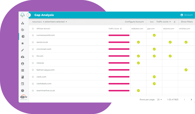 Competitor analysis - see what you are missing