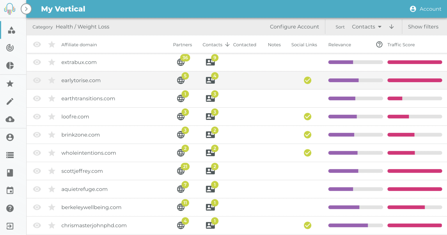 Top 10 Weight Loss Affiliates