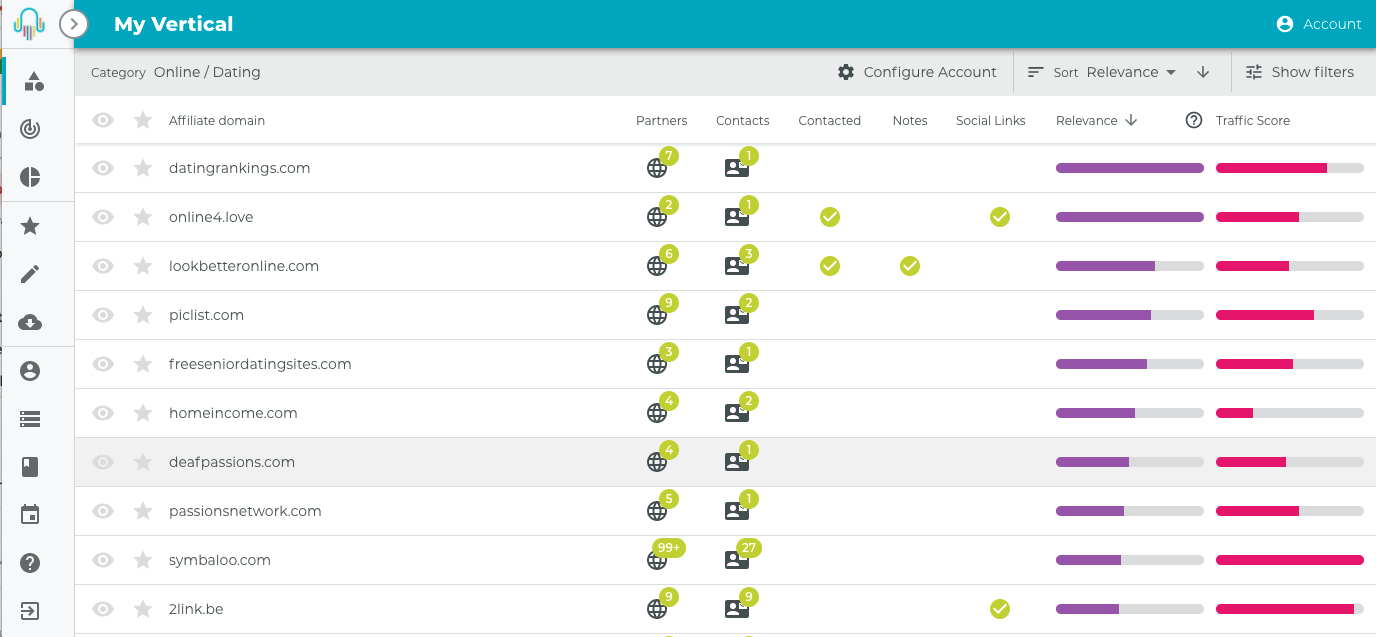 dating affiliates