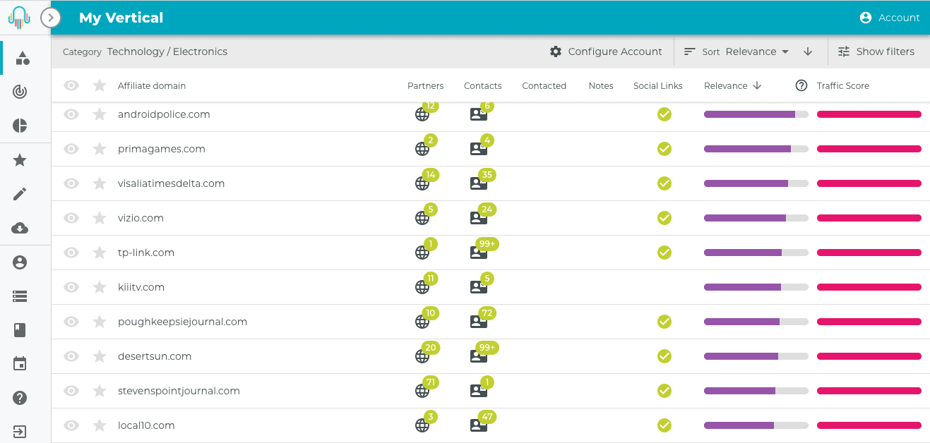 technology affiliates