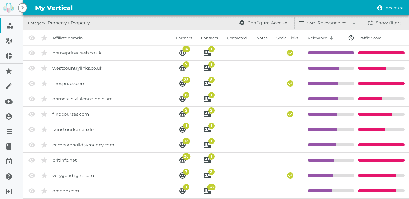 finding property affiliates