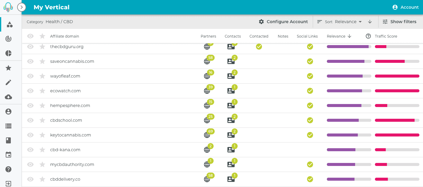 cbd global affiliates