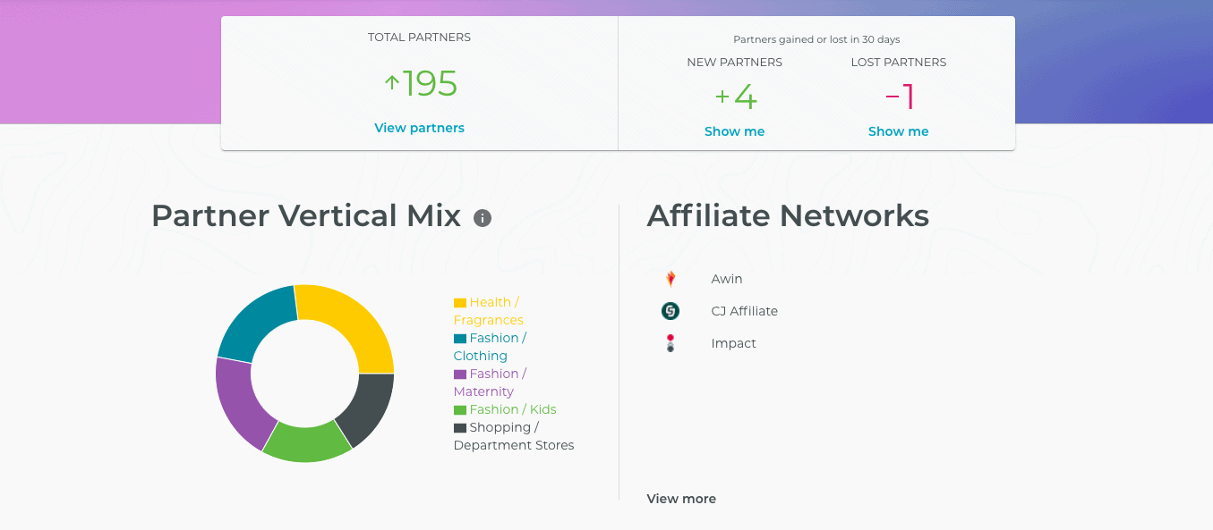 affiliate insights