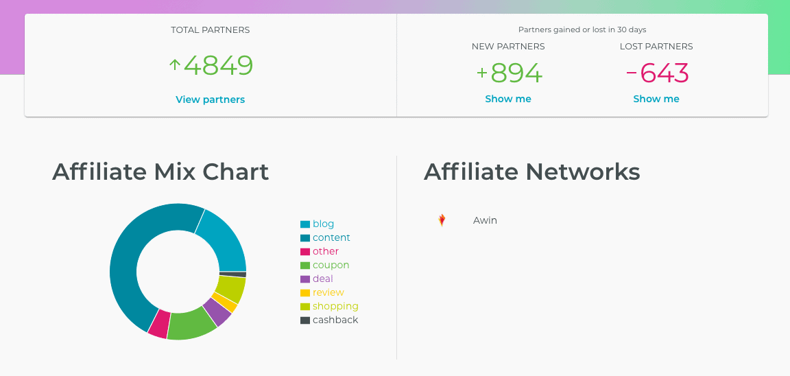 advertiser insights at PI Live 21