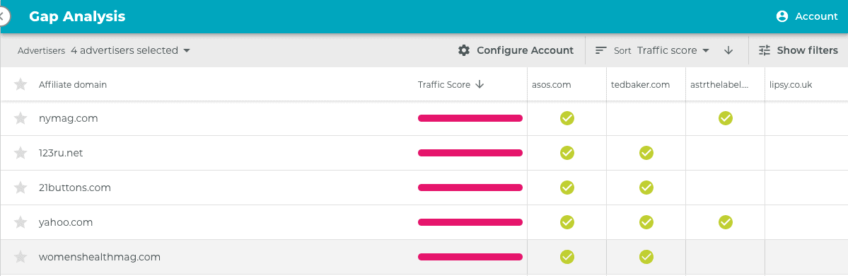 lipsy affiliate analysis