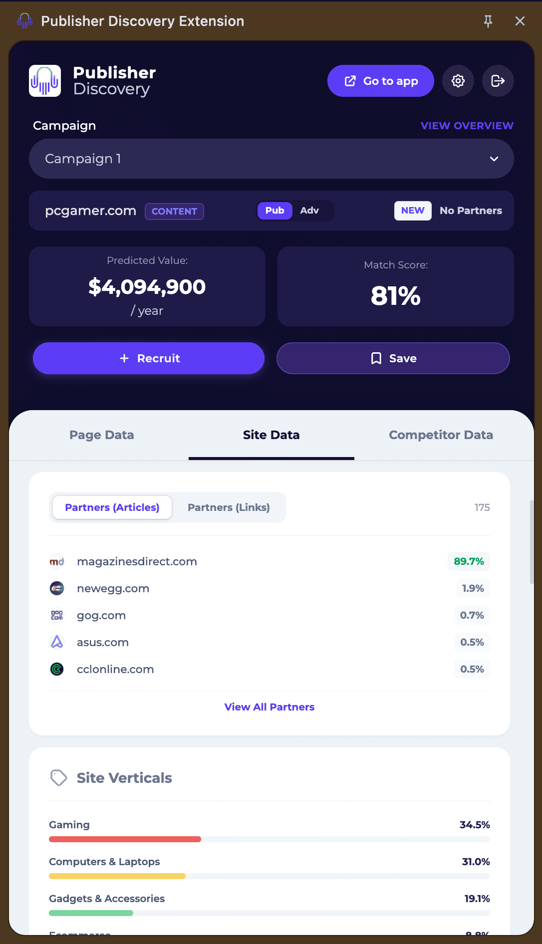 Affiliate Insights Analysis
